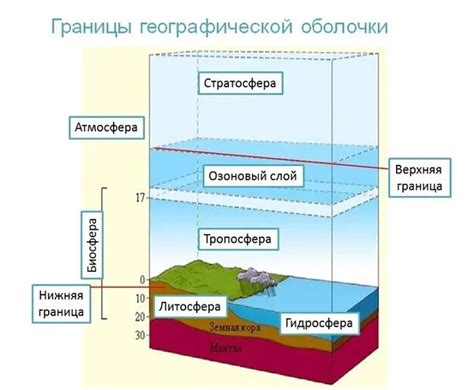 Географическая оболочка Земли: сущность и структура