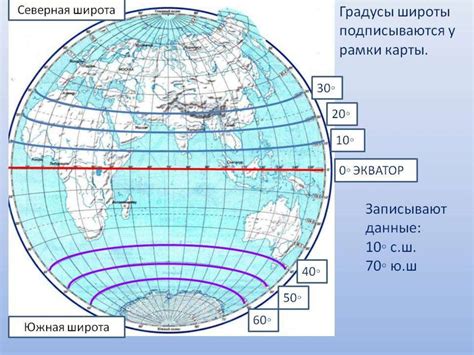 Географические координаты и картография