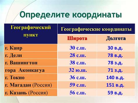 Географические координаты и особенности расположения С5: ключевые данные
