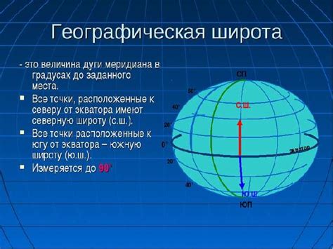 Географические координаты и рельеф места