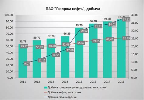 Географические регионы, где расположены значительные запасы углеводородов