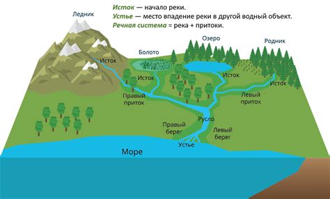 Географические родники Оки и их сложившаяся роль в развитии гидрологии России