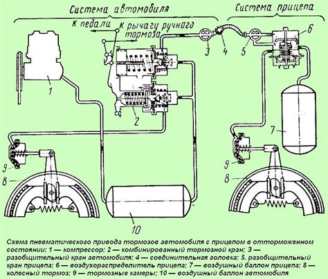 Географическое ареалоиз A04353AAраниевания тормозной лягушки Зил 131