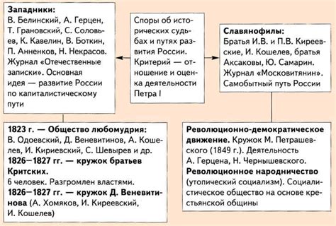 Географическое положение маленького населенного пункта и его значимость в историческом контексте