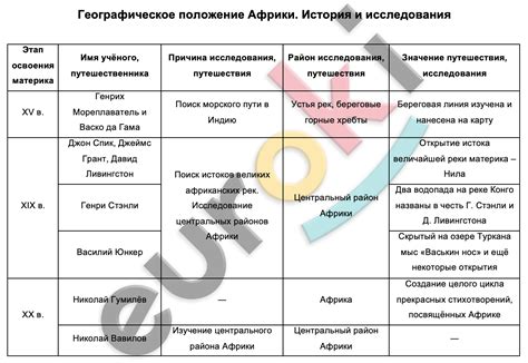 Географическое положение питомника: история и особенности