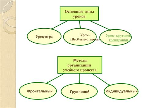 Географическое пространство, в котором развертывается сюжет произведения Мастер и Маргарита