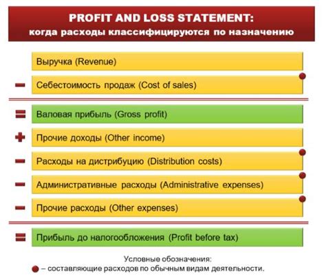 Географическое расположение Янова: отчет о локации