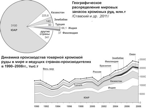 Географическое распределение мировых находок лития