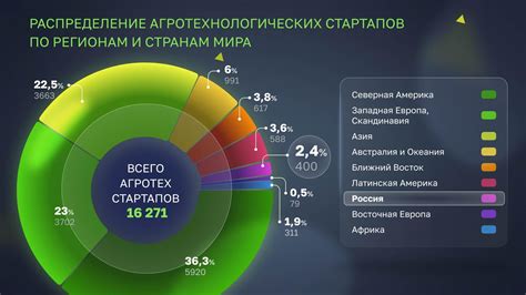 Географическое распределение троллей в мире Готики 1: особенности встречи с ними