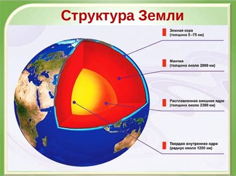 Геологическая активность и ее влияние на структуру земной оболочки