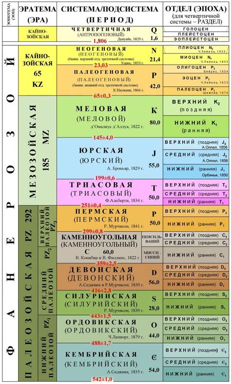 Геологические особенности и их связь с древней аркой