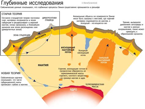 Геологические последствия межплитных разломов и процесса разделения литосферных блоков