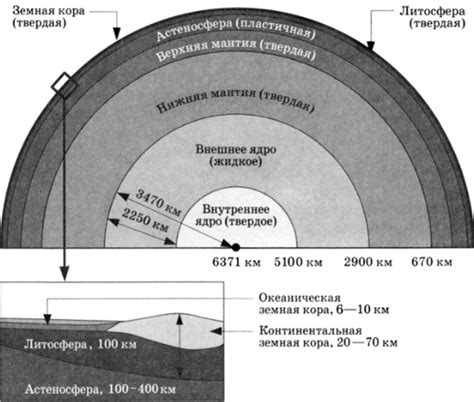 Геология: строение Земли и ее история