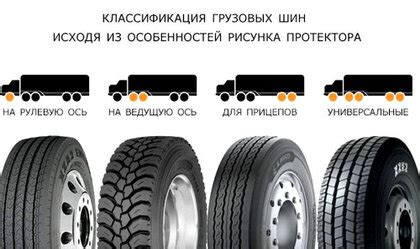 Геометрия колесной установки в зависимости от выбранного размера шин