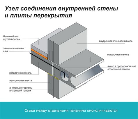 Герметизация швов и защита поверхности