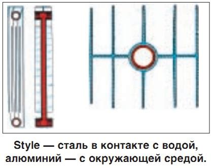 Герметичность: сохранение груза при контакте с водной средой