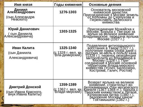 Герои и их путешествие: основные личности и развитие сюжета