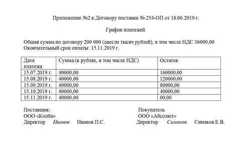 Гибкий график погашения ссуды: множество вариантов для оплаты