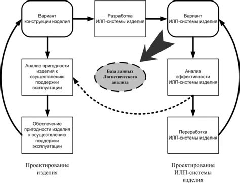 Гибкость в организации производственного процесса