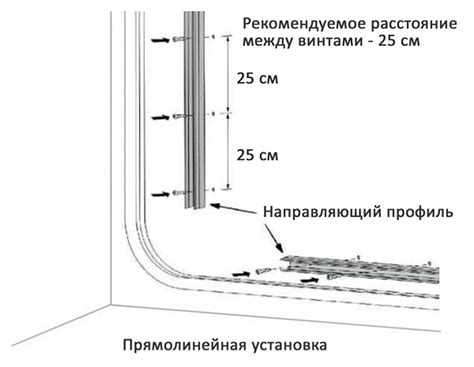 Гибкость и удобство установки гибкого неона