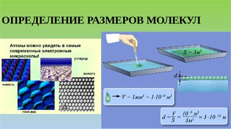 Гигроскопичность и особенности размеров молекул