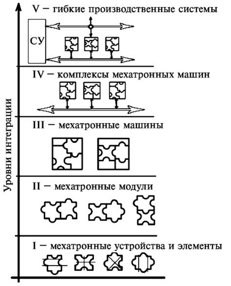 Гидравлические элементы мехатроника: роль и функции