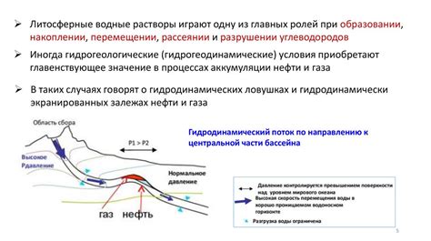 Гидрогеологические условия