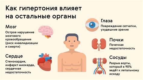 Гипертония: сущность, симптомы, последствия и факторы риска