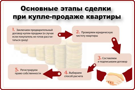 Главное предимущество этой схемы продажи недвижимости