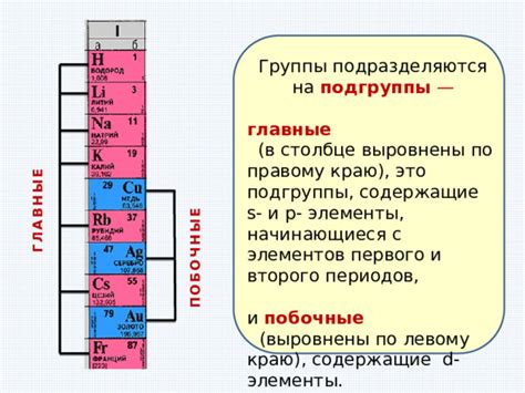 Главные и вспомогательные подгруппы элементов