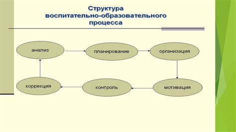 Главные компоненты процесса подъема в ранг дворянина