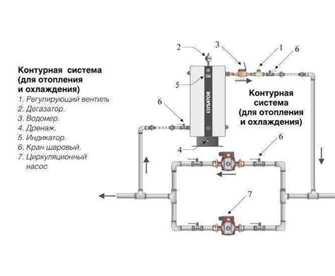 Главные мотивации для присоединения к системе снабжения влагой сушильной установки