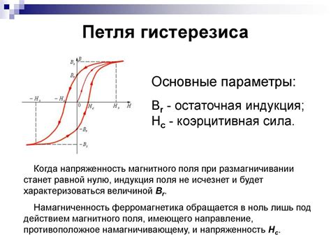 Главные свойства ферромагнетиков: сила коэрцитивности и степень намагниченности