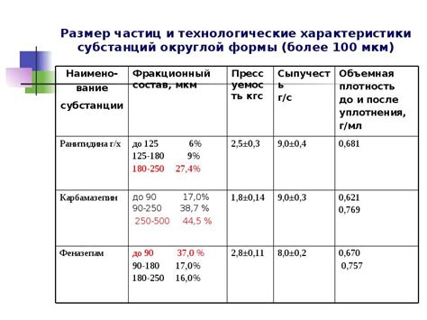 Главные характеристики газоподобных субстанций