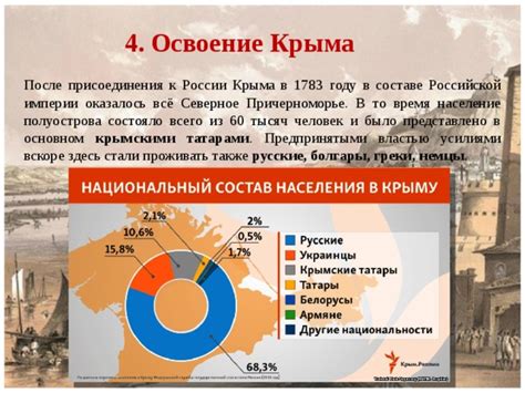 Главные эпизоды в Российской истории в 1783 году: сжатый обзор