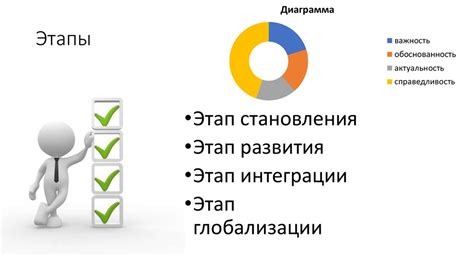 Главные этапы развития транспортной инфраструктуры в Люберцах