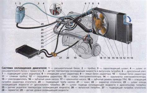 Главный компонент зарядной системы автомобиля ВАЗ 2114