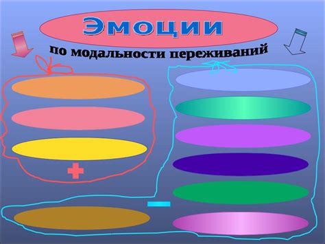 Глаголы, отражающие эмоциональные переживания и состояния