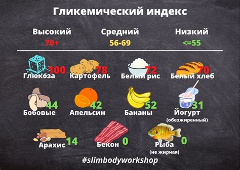 Гликемический индекс и его роль в процессе сбалансированного питания