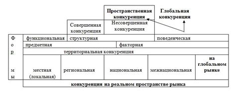 Глобальная конкуренция и современные возможности