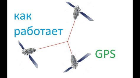 Глобальное позиционирование (GPS)