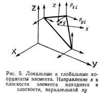 Глобальные координаты элемента абсцисса приоритета второго порядка