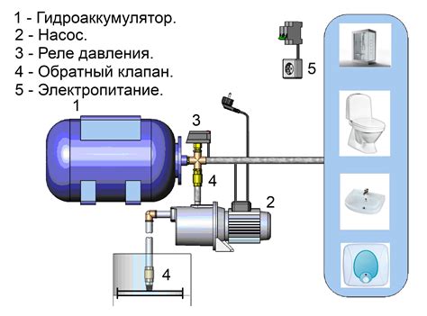 Глубина скважины и выбор типа насосной установки