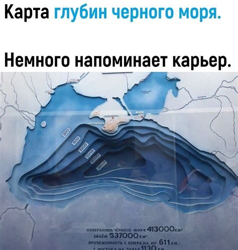 Глубины и соленость Черного моря