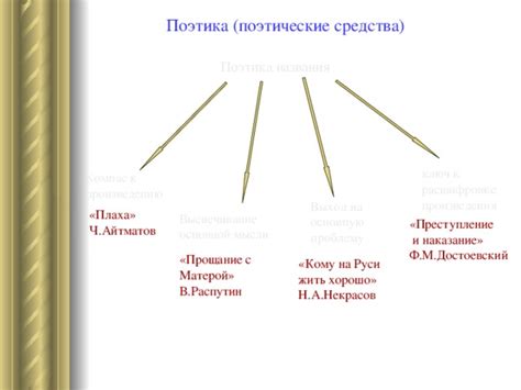 Головоломка тайны: ключ к расшифровке местонахождения произведения