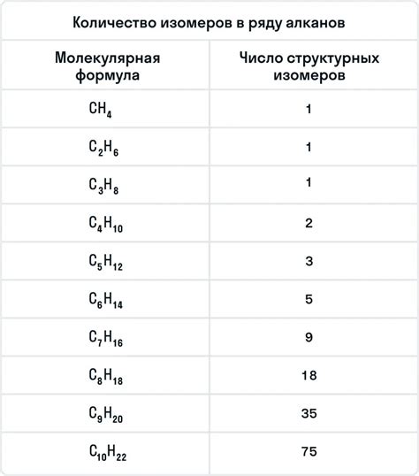 Гомологический ряд: отличия и примеры
