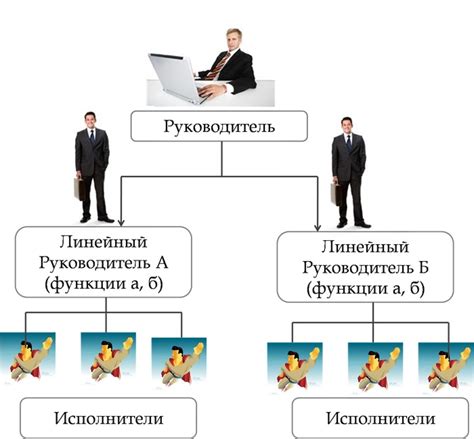 Горизонтальные и вертикальные типы иерархического разделения в обществе