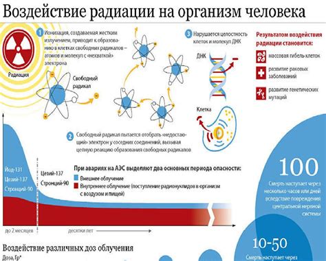 Гормональные инъекции и изменение веса: воздействие на организм