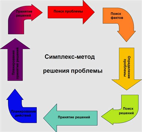 Городская проблема и поиск решения