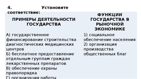 Государственное финансирование и организация убежищ